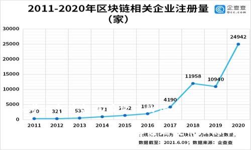 思考一个符合且有价值的优秀

如何在IN钱包中安全存储瑞波币（XRP）？