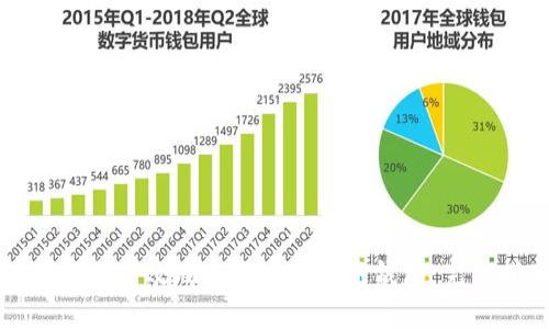 如何安全有效地使用比特币纸钱包：完整指南