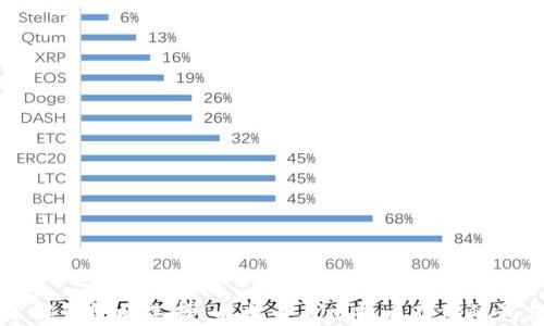 
深入了解钱包的选择：以太币与比特币存储的最佳实践