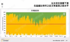 SOL币的落地项目全解析：