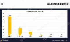 如何创建和管理比特币钱