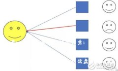 思考一个符合且有价值的