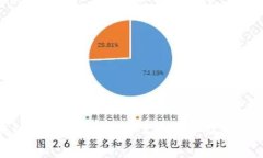 全球区块链常用钱包排名