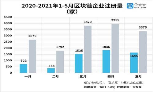 全面解析比特币钱包所需内存与存储需求