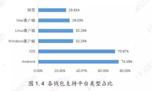 狗狗币与卡尔达诺ADA可以存放在哪些钱包？全面指南