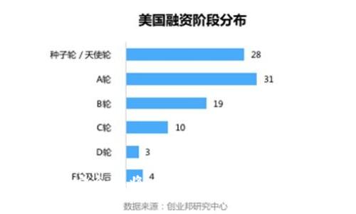 如何安全地将以太坊导入预售钱包？