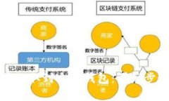 如何将比特币提取到个人