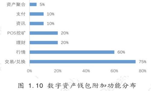 如何创建和使用比特币纸钱包地址：详尽指南