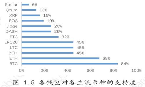 如何安全地创建和管理USDT冷钱包：详细指南