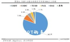 波场链钱包转USDT的手续费