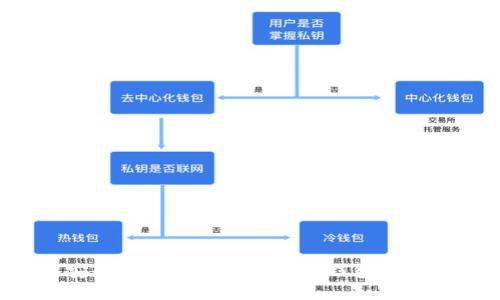 如何安全地打开比特币备份钱包：完整指南