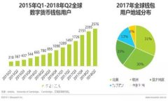如何安全存储USDT：基础知