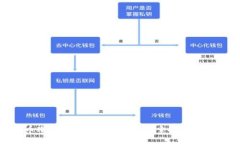 比特币冷钱包会被冻结吗？探索安全性与风险