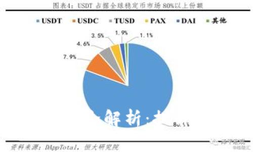 : 区块链钱包隐藏方法全解析：提升资产安全与隐私保护