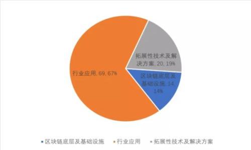深入了解USDT钱包：选择、管理与安全性分析