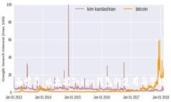 全面学习：以太坊Token钱包的使用与管理