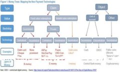 深入了解BEP20钱包中的USDT：如何安全存储和使用