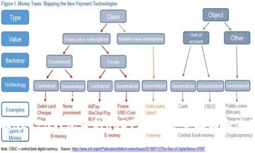 深入了解BEP20钱包中的USDT：如何安全存储和使用稳定币