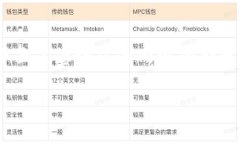 注意：由于字数限制，我将在这里提供一个简短