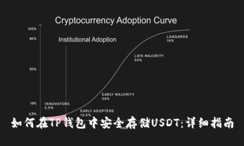 如何在TP钱包中安全存储USDT：详细指南