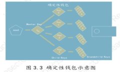 如何选择安全可靠的大陆