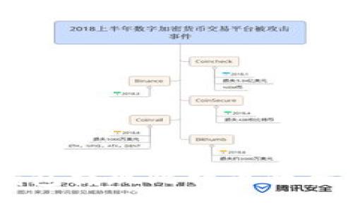 币行钱包提现比特币的全面指南