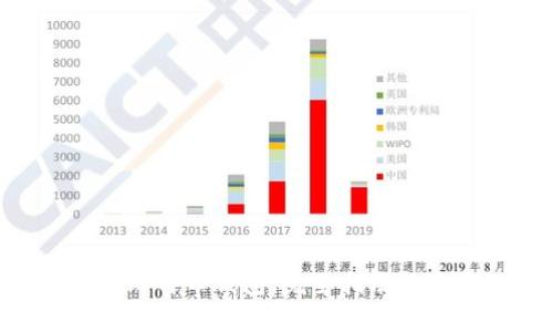 Ledger 比特币钱包：完全指南及使用技巧