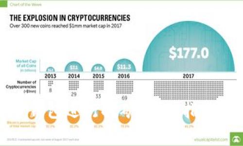 如何使用比特币钱包进行挖矿：完整指南与常见问题解答