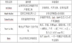 了解狗狗币钱包必备的同