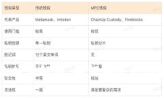 比特币与数字钱包的关系