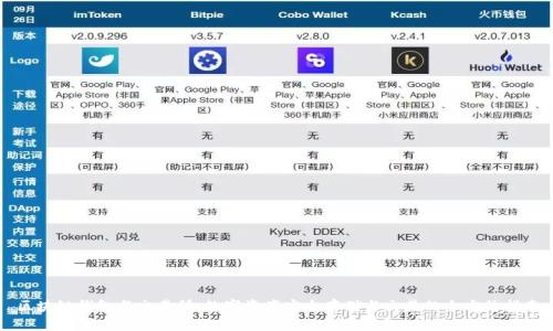 区块链钱包与交易所：数字资产安全存储与交易的全方位指南
