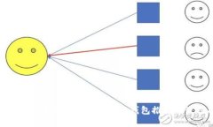 最佳支持以太坊ERC20代币的