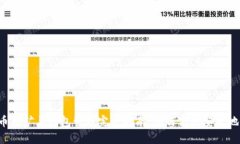 2023年比特币挖矿与钱包管