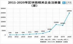  比特币钱包加载完成后无