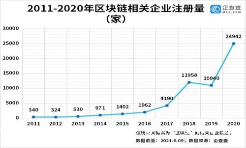  比特币钱包加载完成后无反应：解决方案与常见问题解析