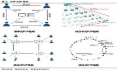 思考一个符合且有价值的