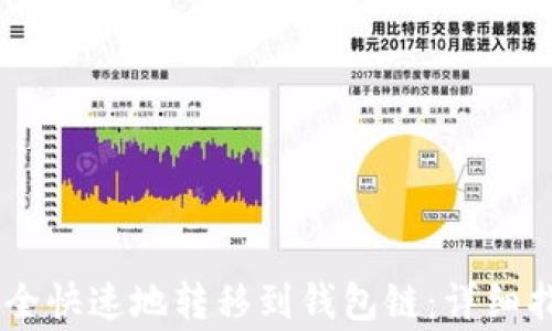 
如何将USDT安全快速地转移到钱包链：详细指导与注意事项