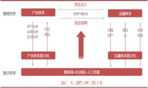 
Token钱包：数字货币与真钱的区别分析