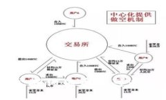 用不同钱包挖掘狗狗币的