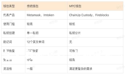 区块链钱包支持的银行：全面解析与未来趋势
