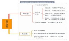 如何找回忘记的比特币钱