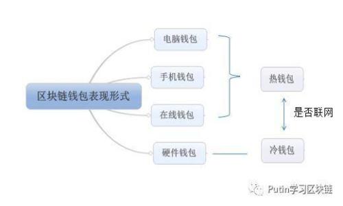 火币网如何添加以太坊钱包：详细步骤与注意事项