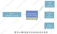   如何应对TP钱包中的USD