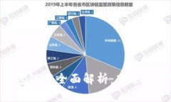 以太坊六大钱包银行全面