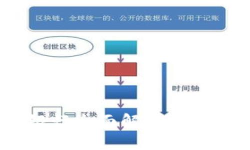 以太坊六大钱包银行全面解析：功能、优势和选择指南