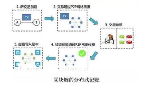 虚拟币钱包同步指南：如何保证数字资产安全与便捷管理