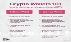 以太坊钱包token.im空投：获