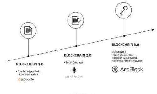 瑞波币钱包全面指南：安全存储与管理你的数字资产