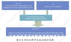 购宝钱包：区块链技术在