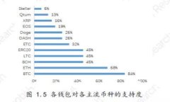 以太坊钱包买卖流程全攻